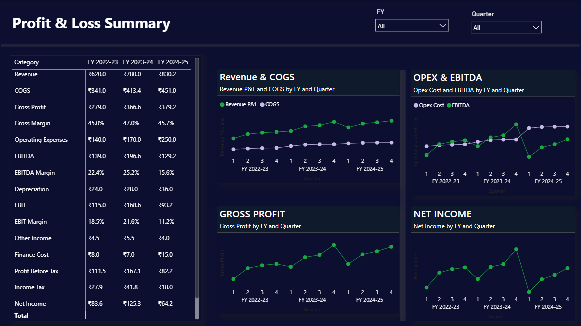 P&L Summary Dashboard