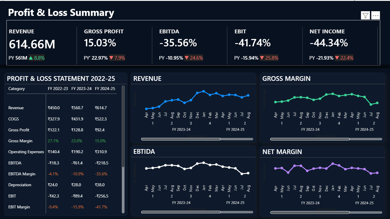 AFAP Program Dashboard