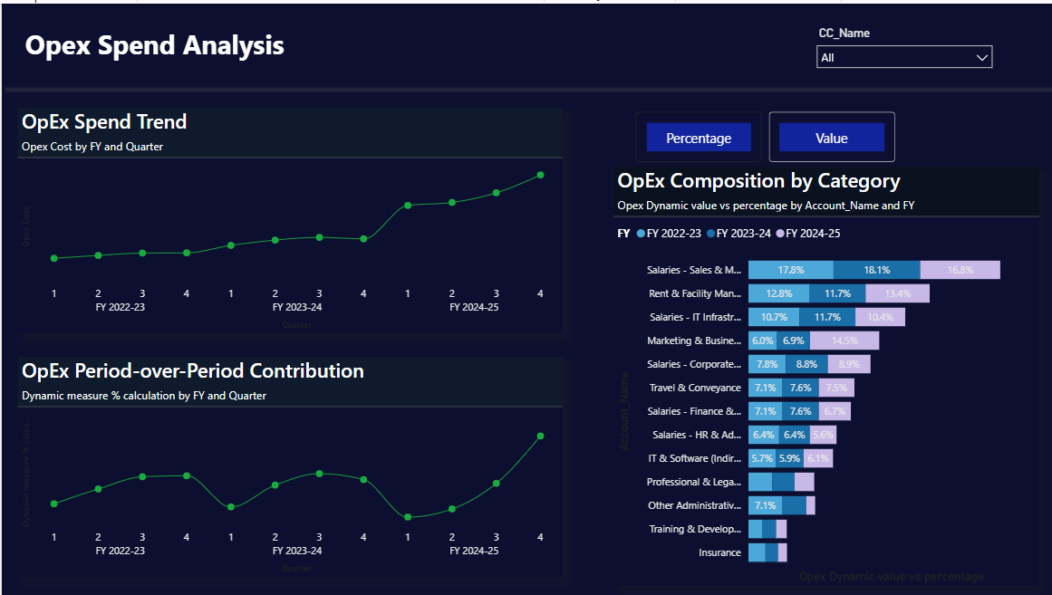 BvA Dashboard