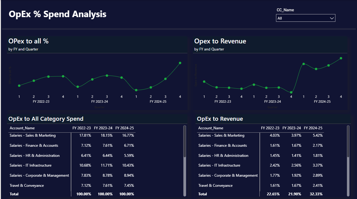 Balance Sheet