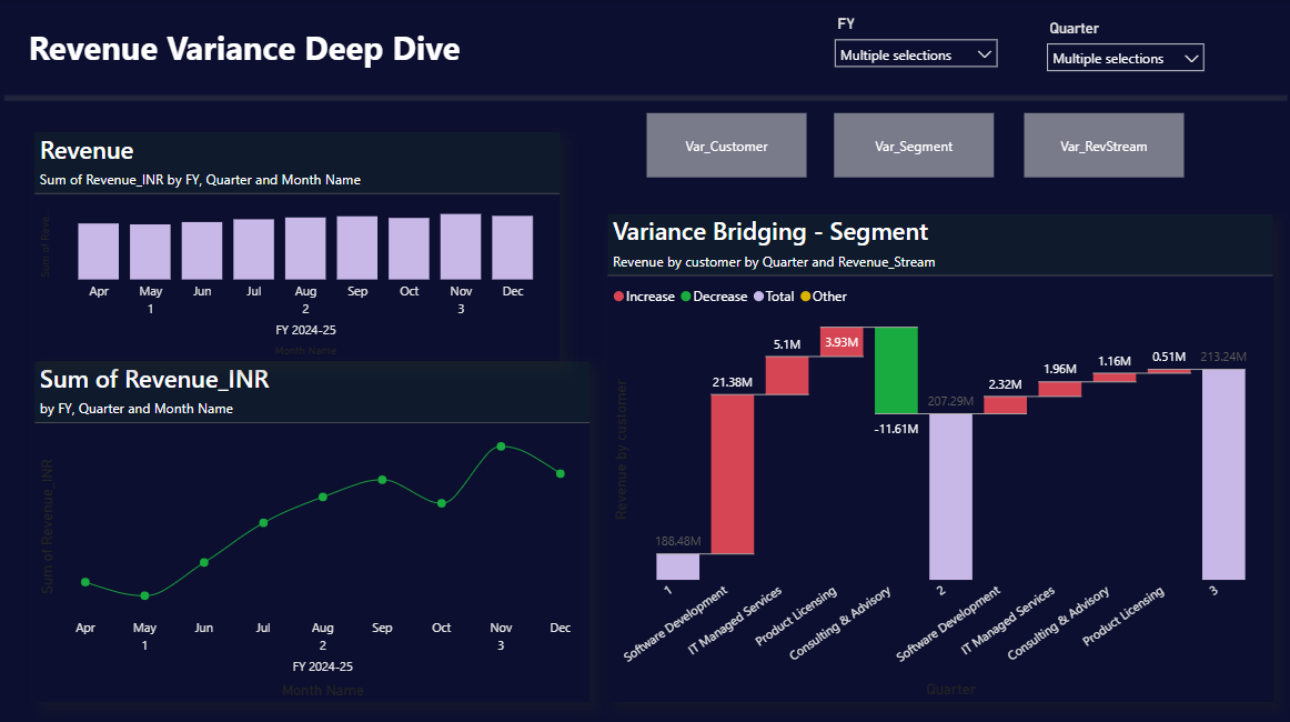 Revenue Deep Dive